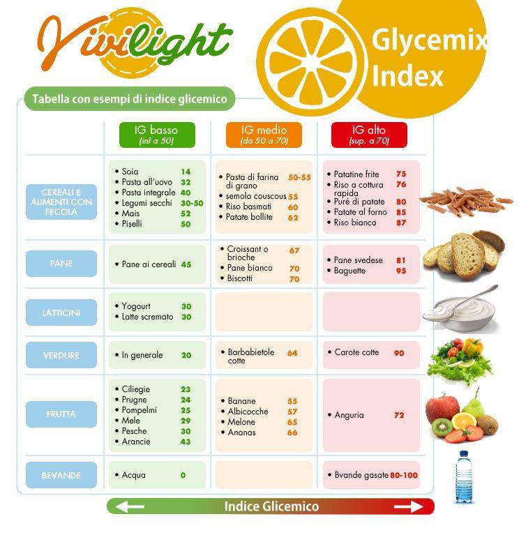 indice glicemico tabella alimenti carboidrati