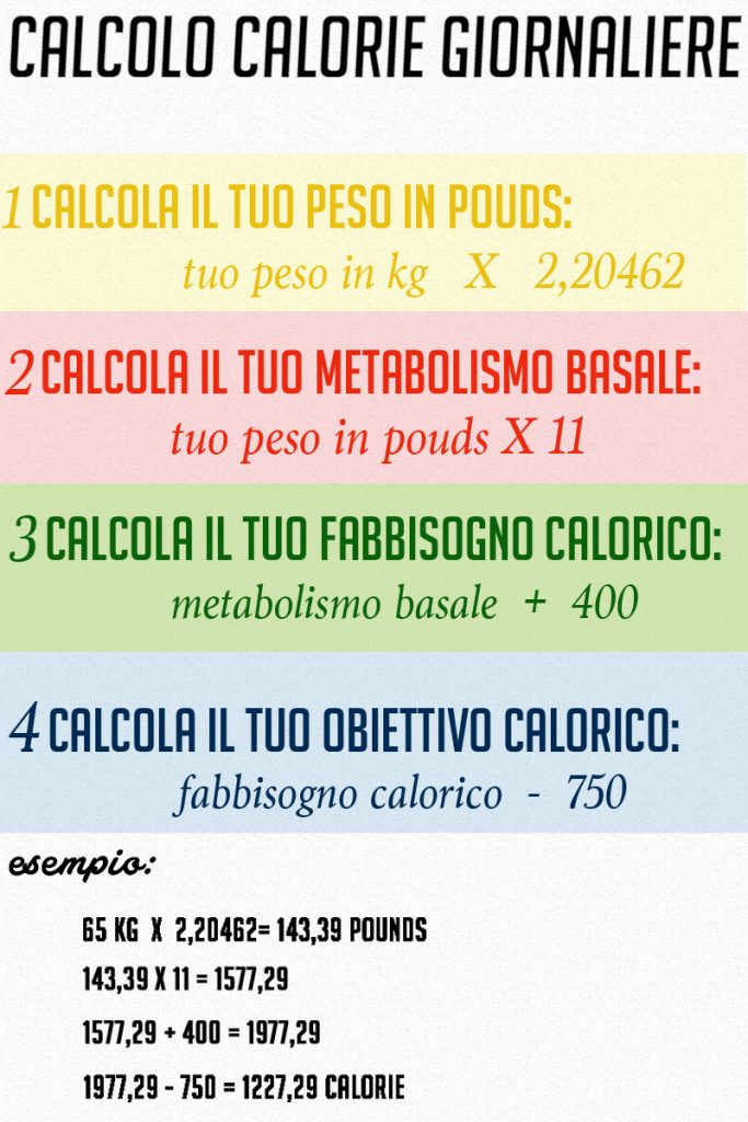 CALCOLO CALORIE Portion Control diet
